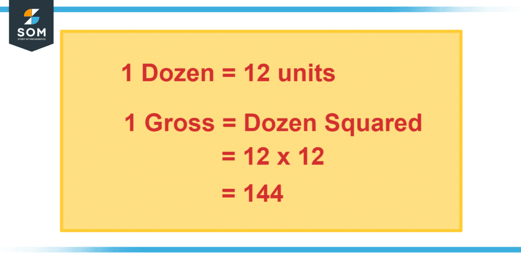 A gross is a dozen squared