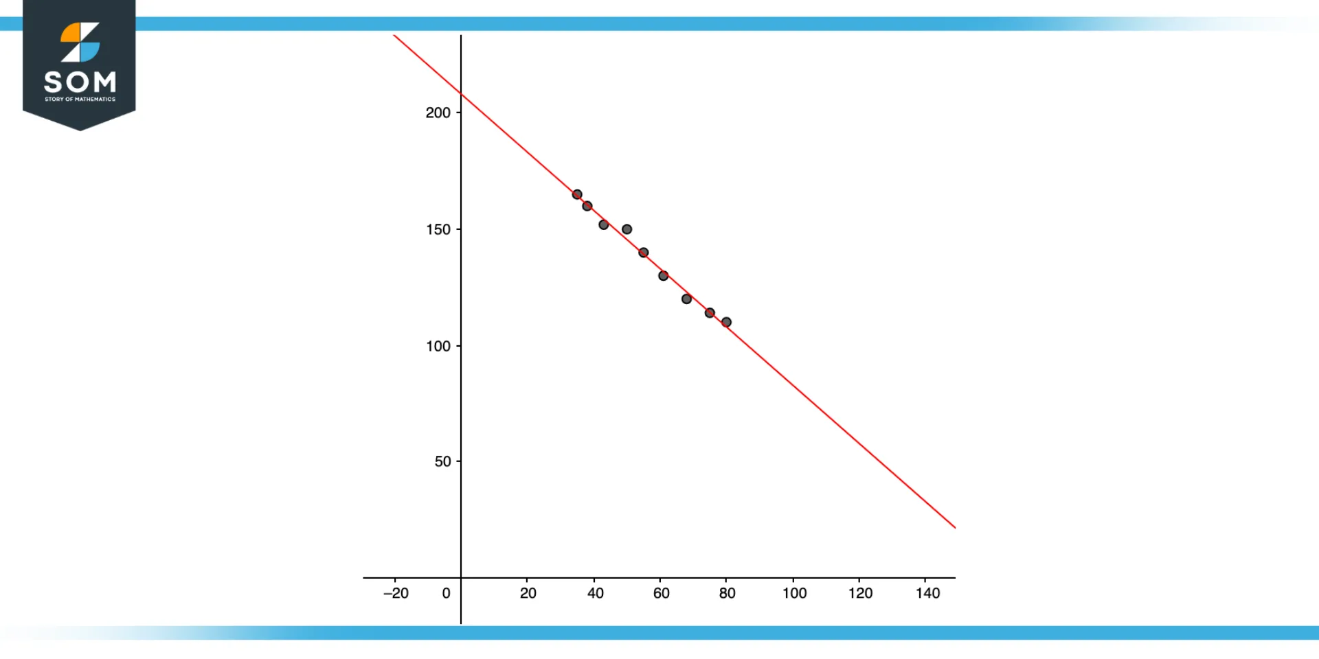 A simple Scatter Plot