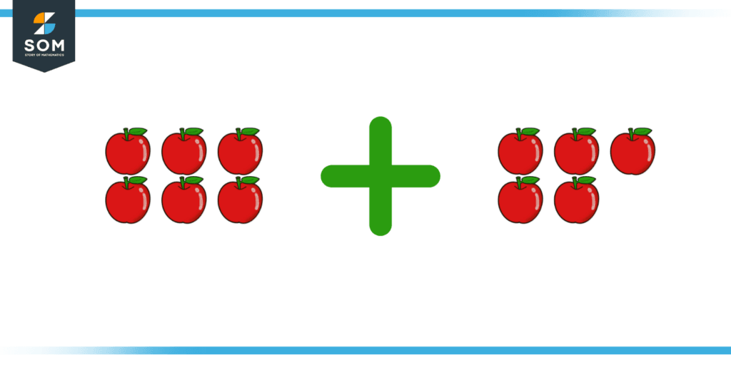 Illustration of Addition Operation