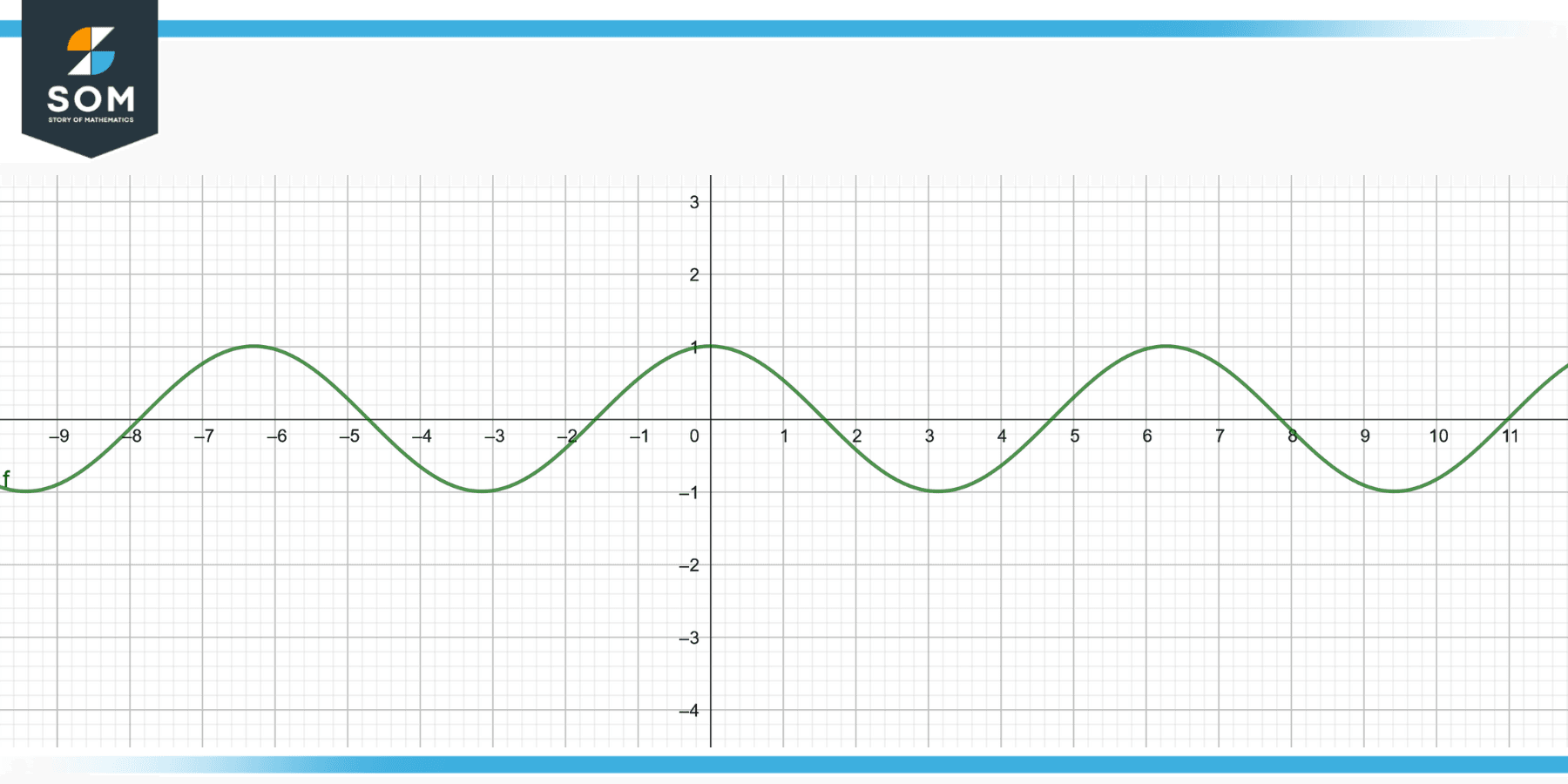 Algebric graph of cos