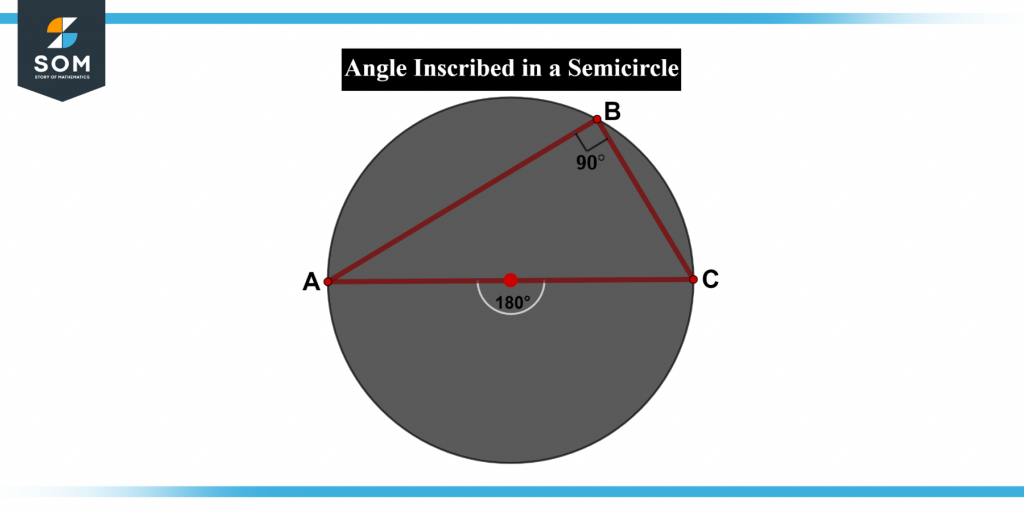 Angle in a semi circle