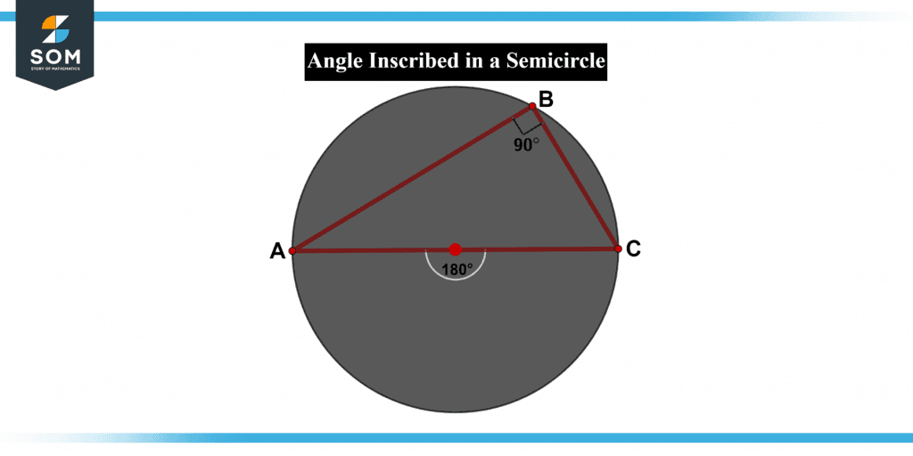 Angle in a semi circle