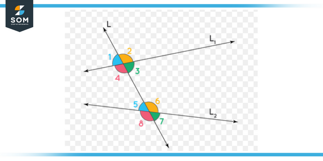 Angles formed by non parallel lines and transversals