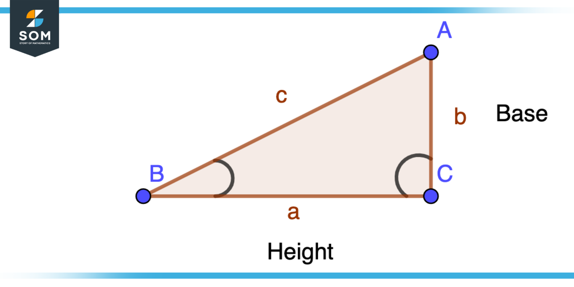 Area of Triangle from included side