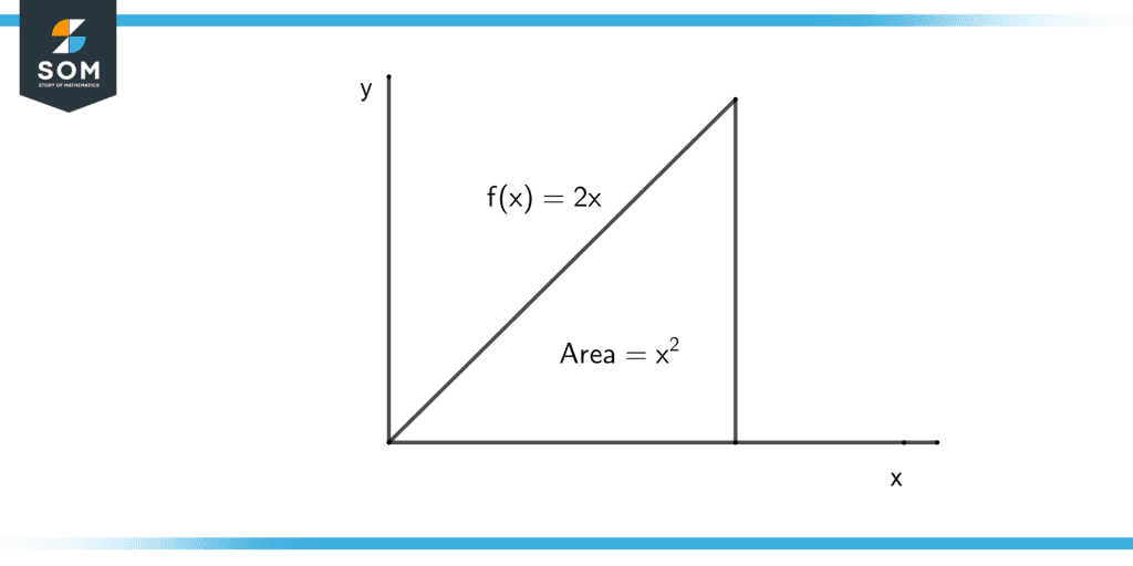 Area of a triangle