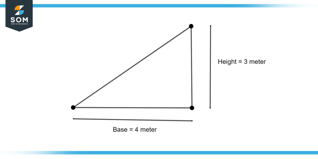 Area of a triangle with base 3m and height 4m