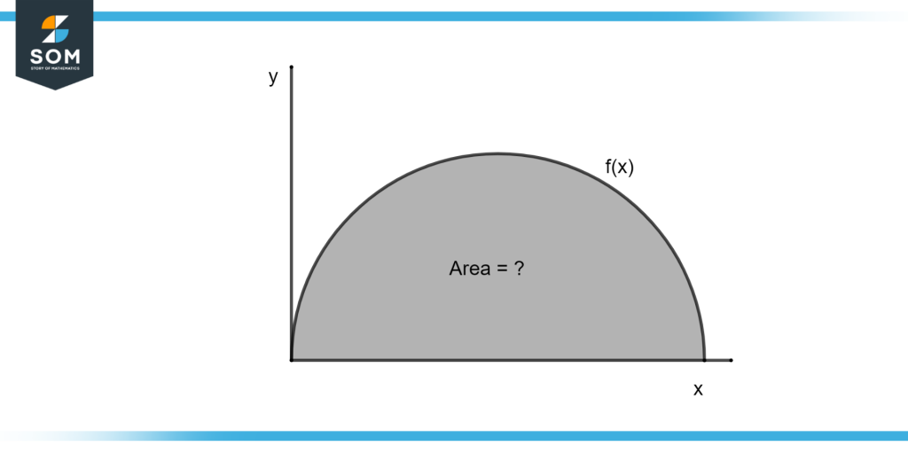 Area using integral