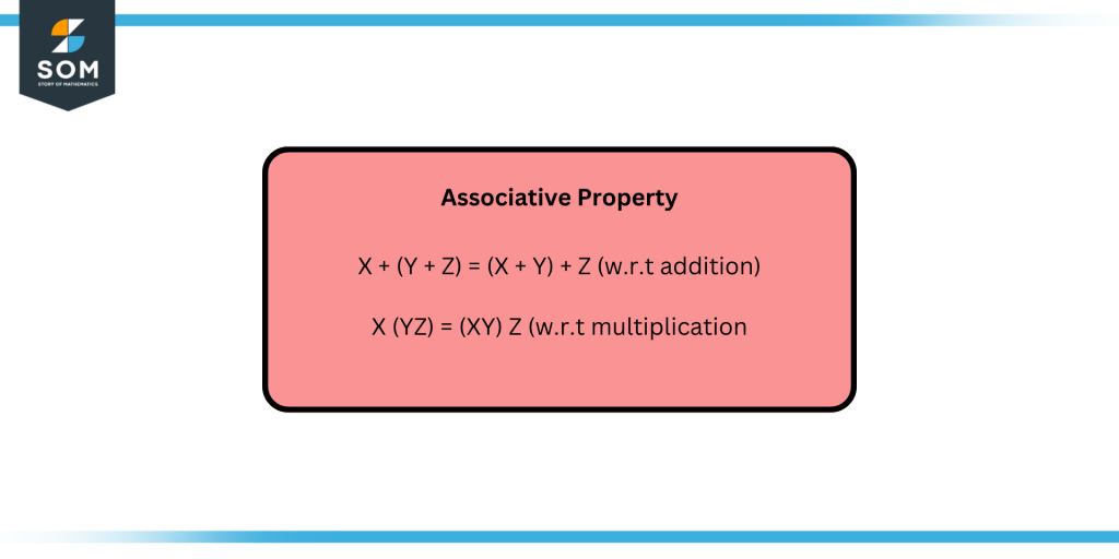 Associative Property of Rational Numbers
