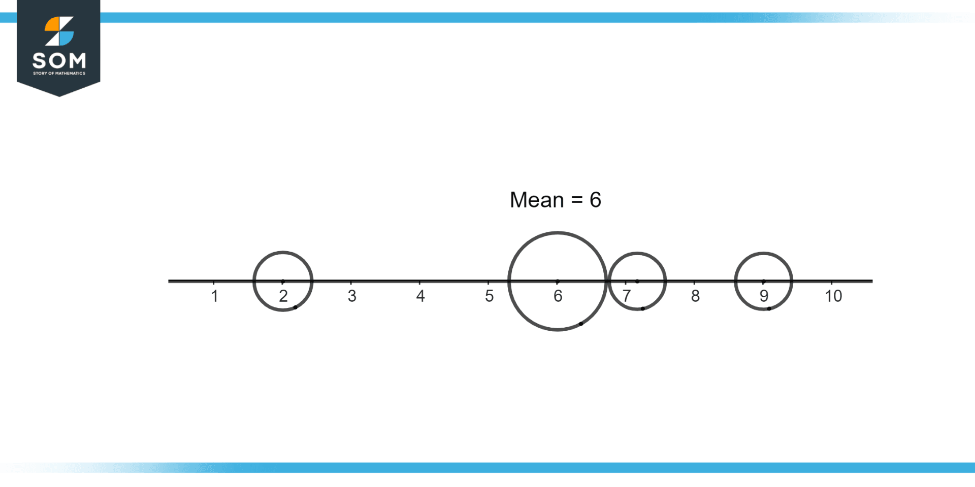 Average of Three numbers