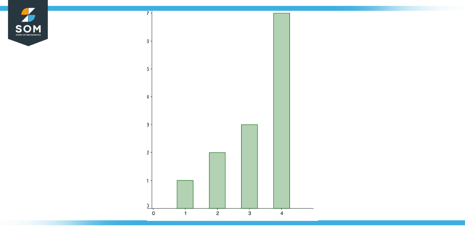 Bar Plot Illustration