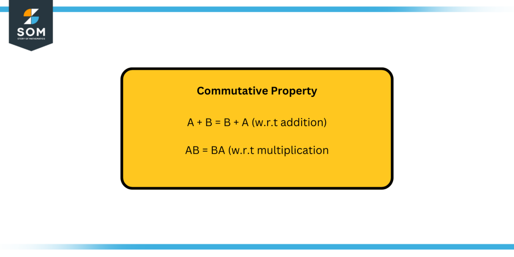 Commutative Property of Rational Numbers