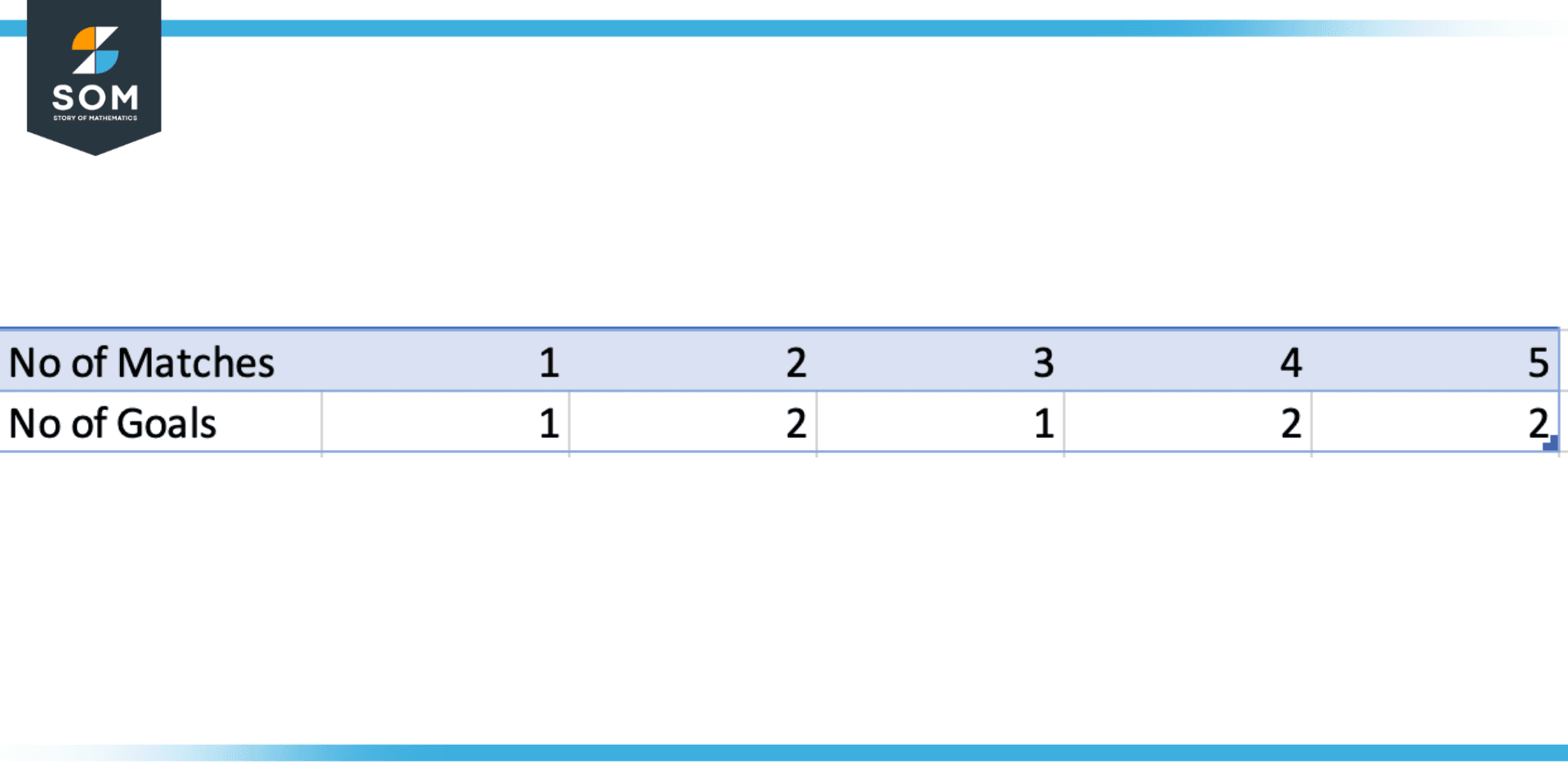 Conceptual Overview of Mode