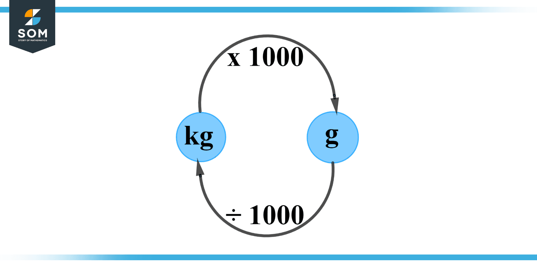 Units Definition Meaning units-definition-meaning