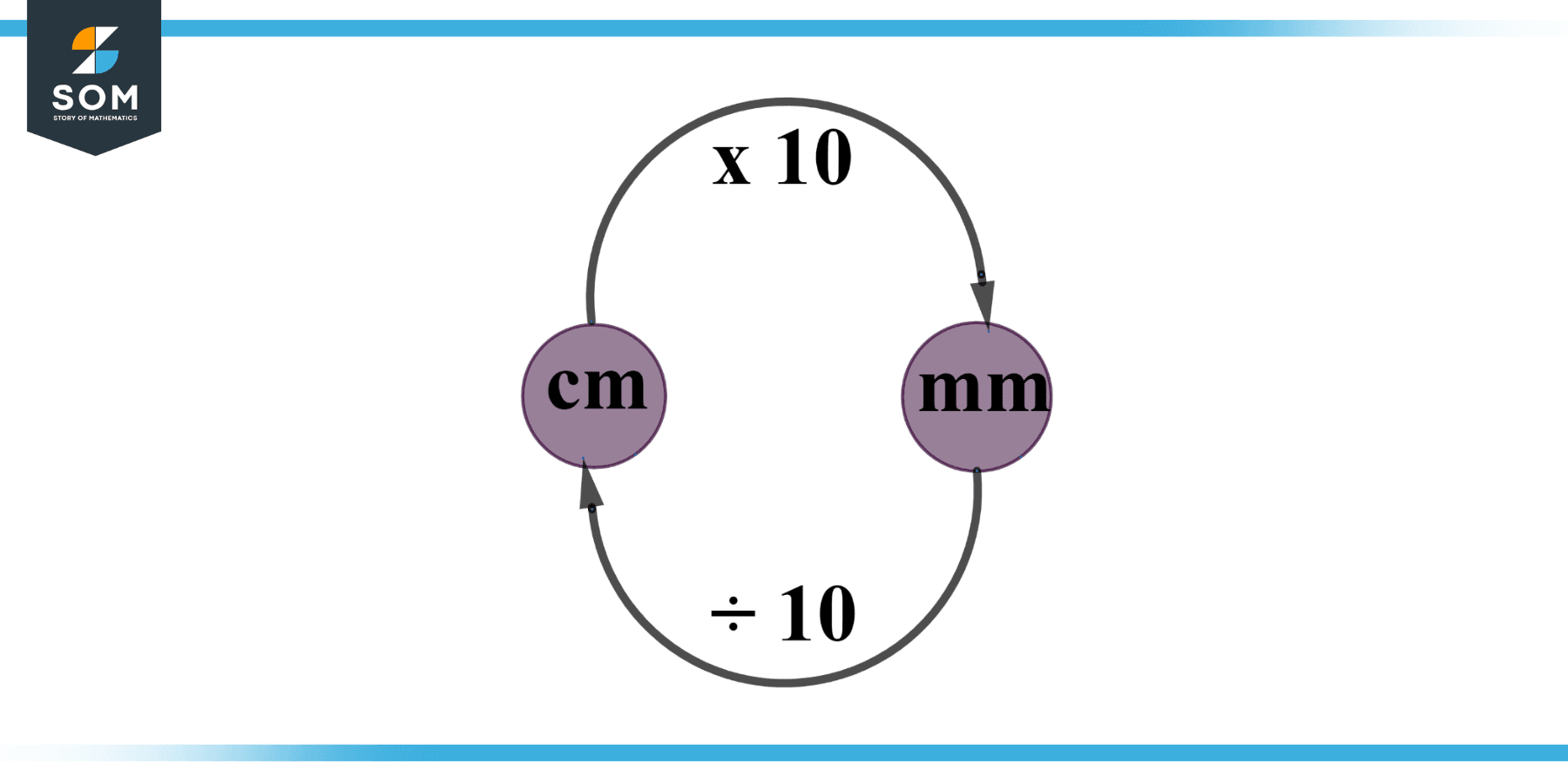 Units Definition Meaning units-definition-meaning