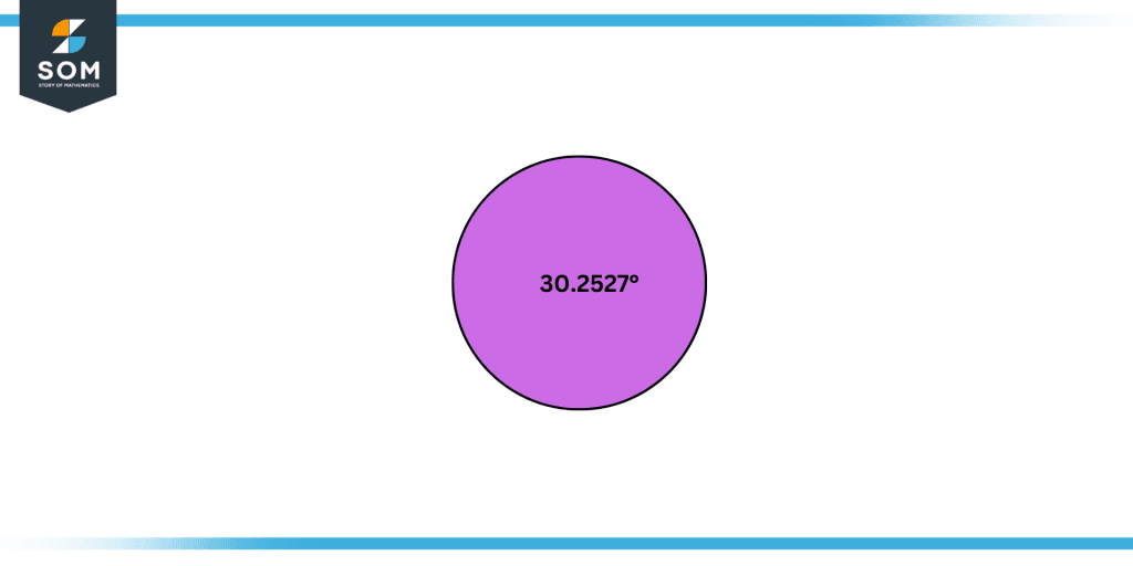 DMS notation converted into decimal notation