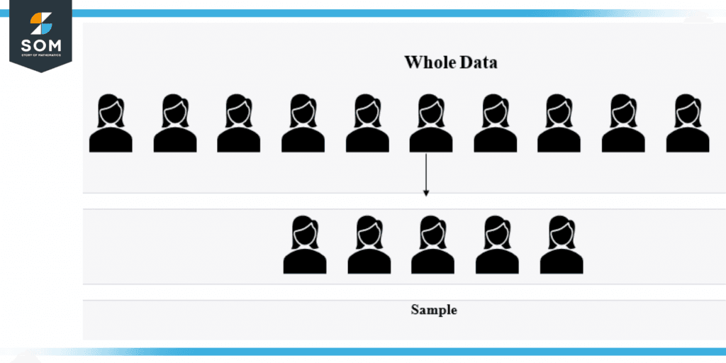 Data and Sample