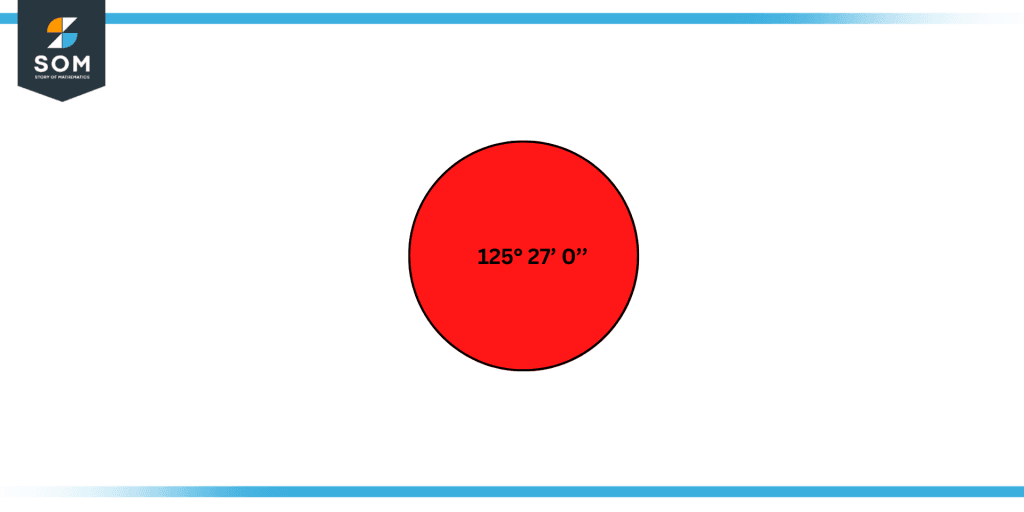 Decimal notation converted into DMS notation