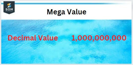 Decimal value of mega