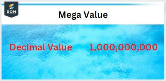 Decimal value of mega