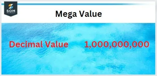 Decimal value of mega Decimal value of mega