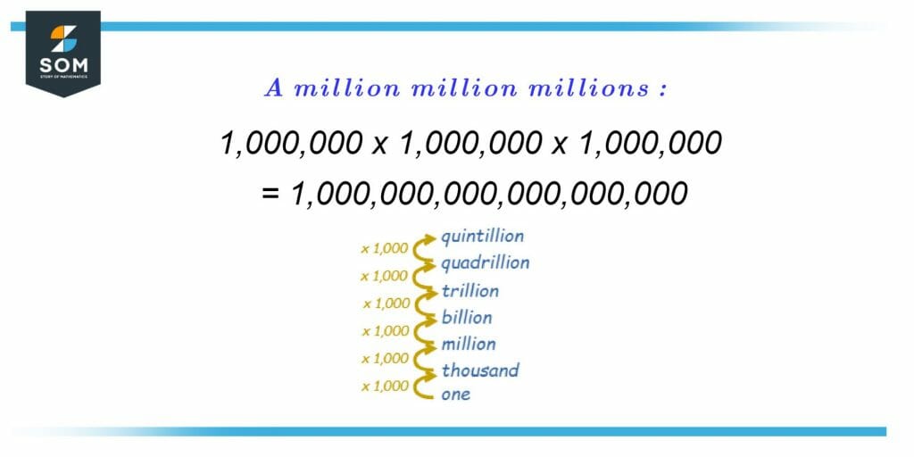 Definition of Quintillion