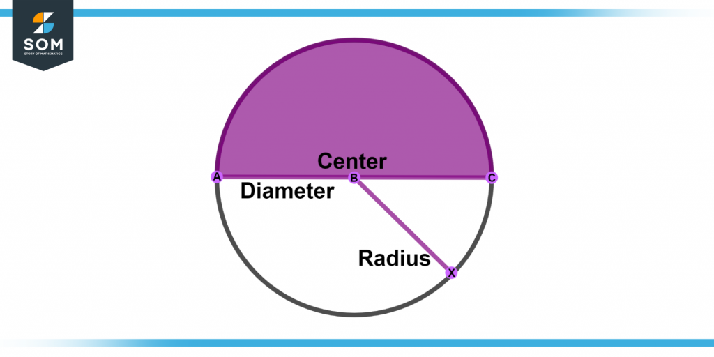 Diameter and radius of a semi circle