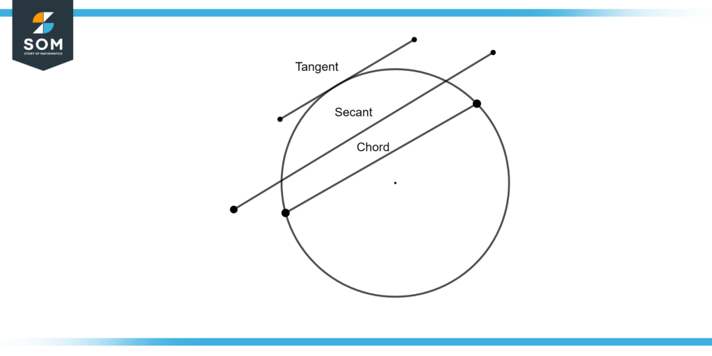 Difference between Tangent Secent and Chord