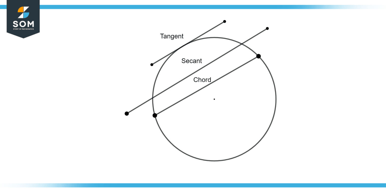 Tangent Line Definition & Meaning