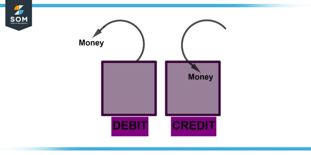 Difference between debit and credit