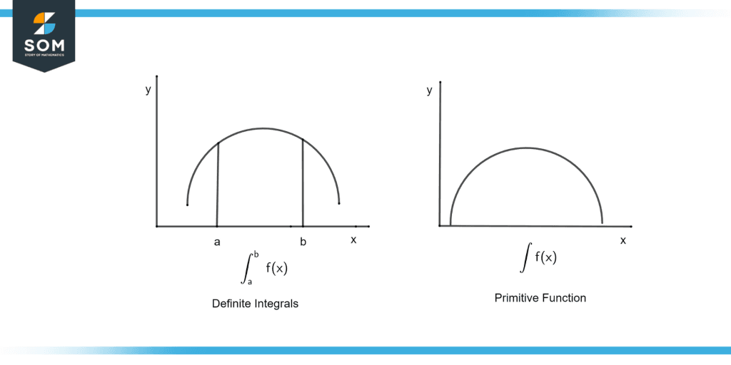 Difference between definite and indefinite integrals