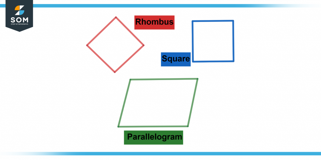 Difference between rhombus and other polygons