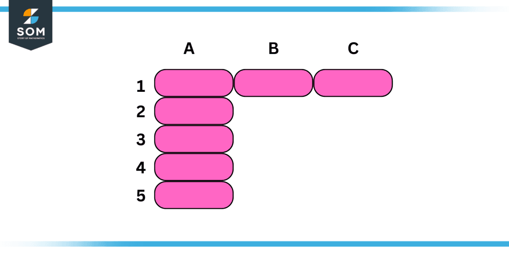 Difference between row and columns