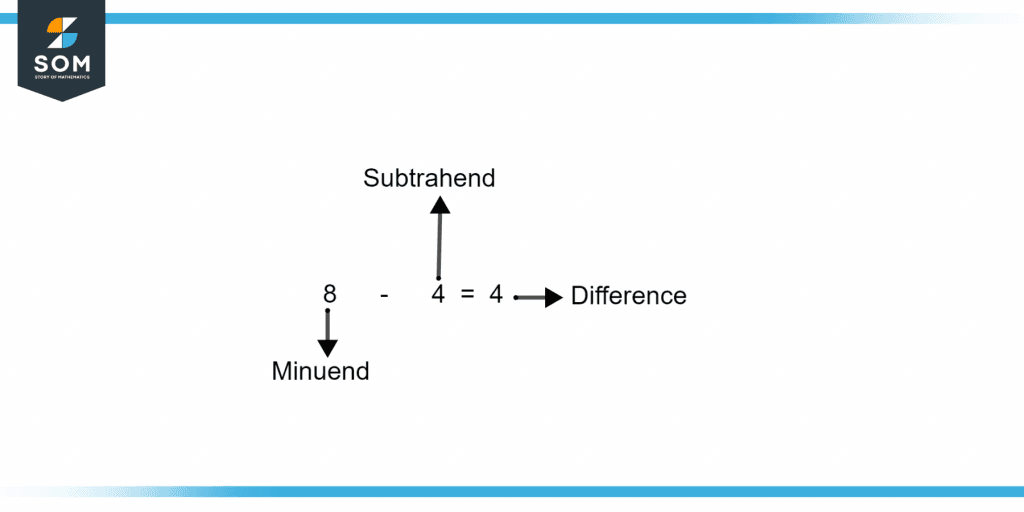 Difference of Two Numbers