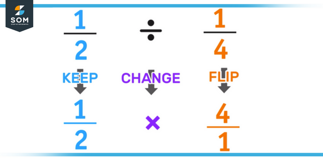 Division of proper fraction