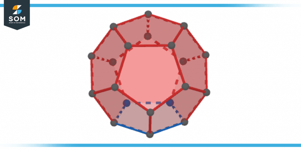 Dodecahedron