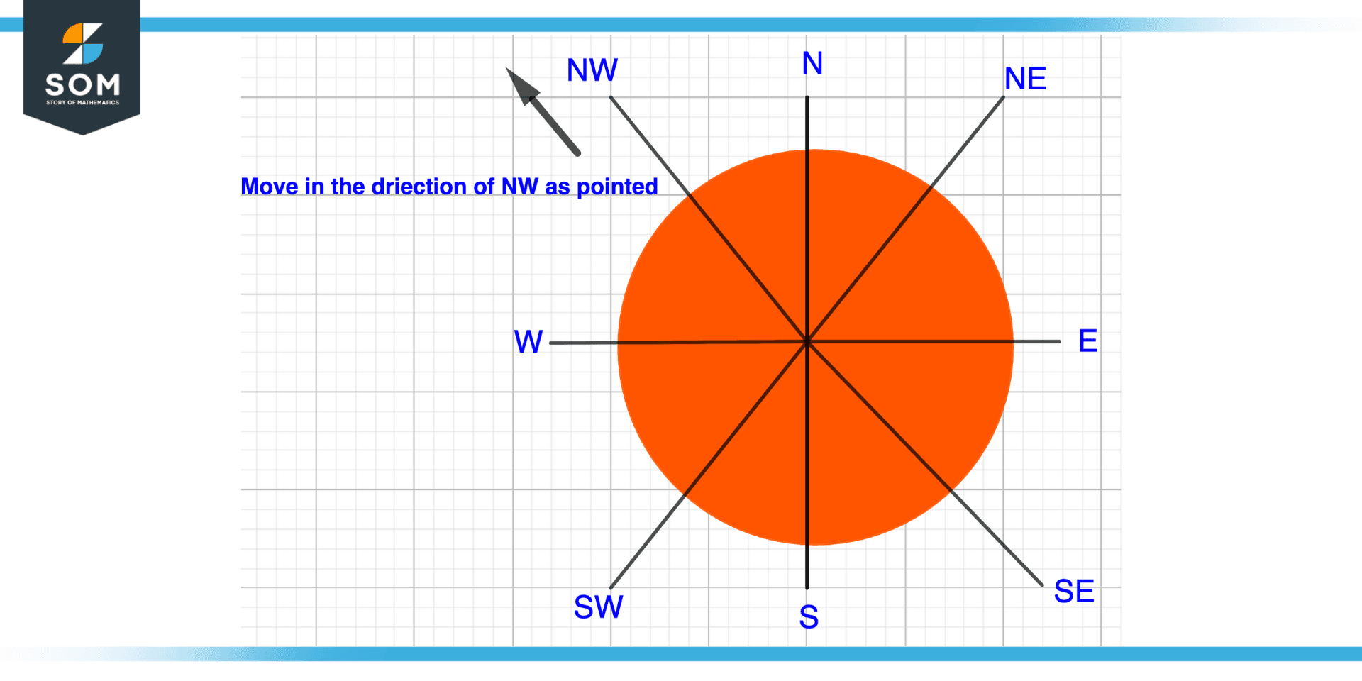 Example of Compass Point