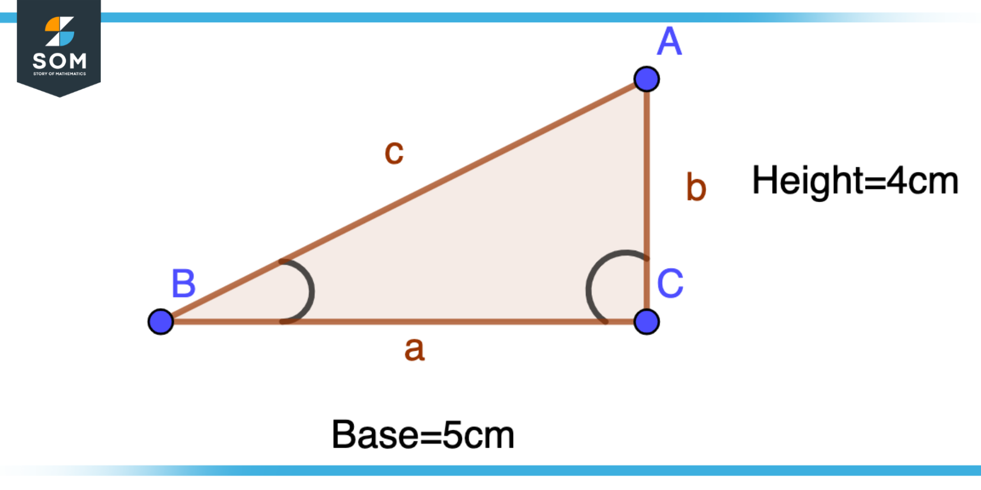 Example of finding Area of triangle from included side