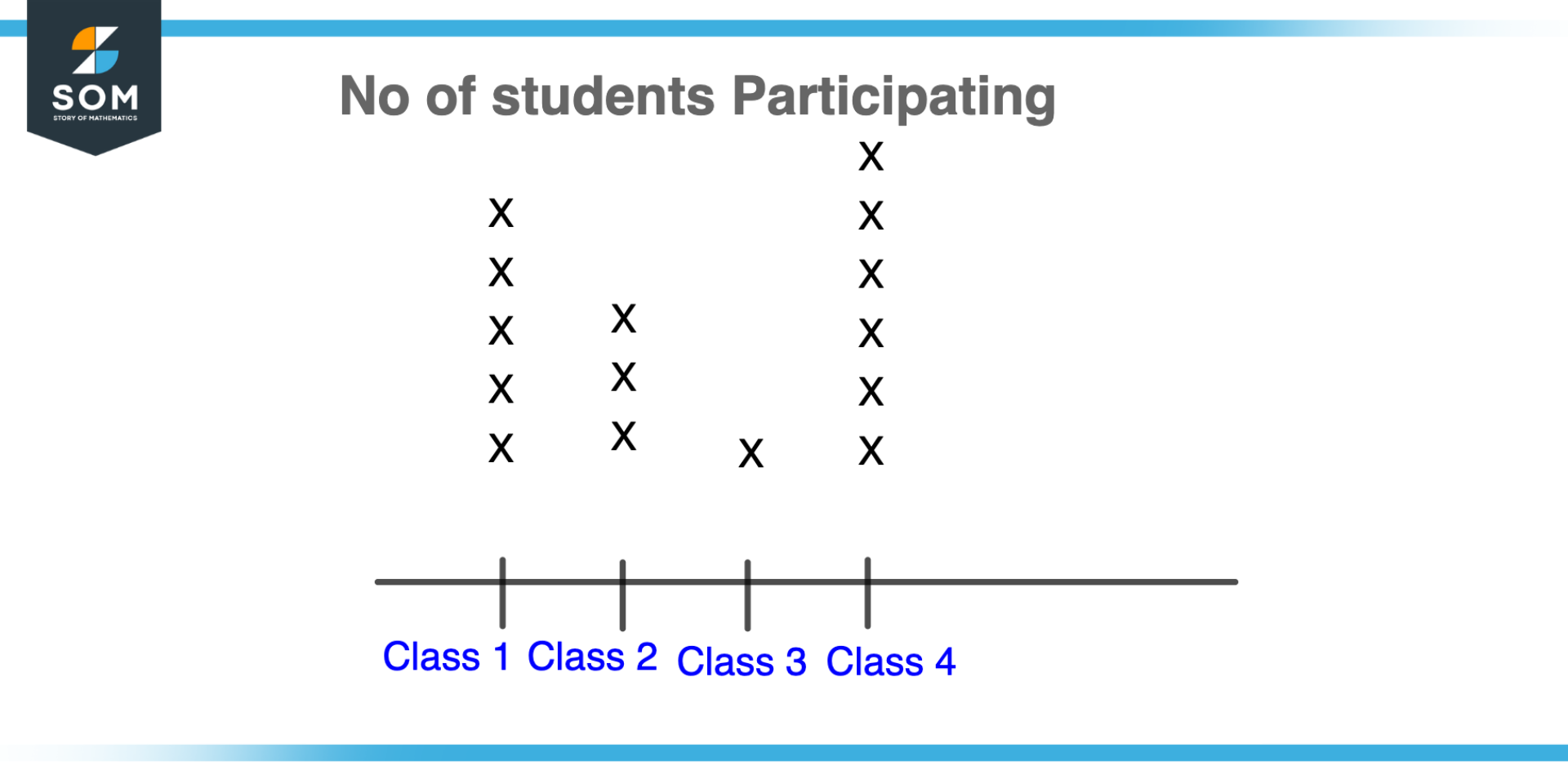Example of line plot showing number of students participating in competition