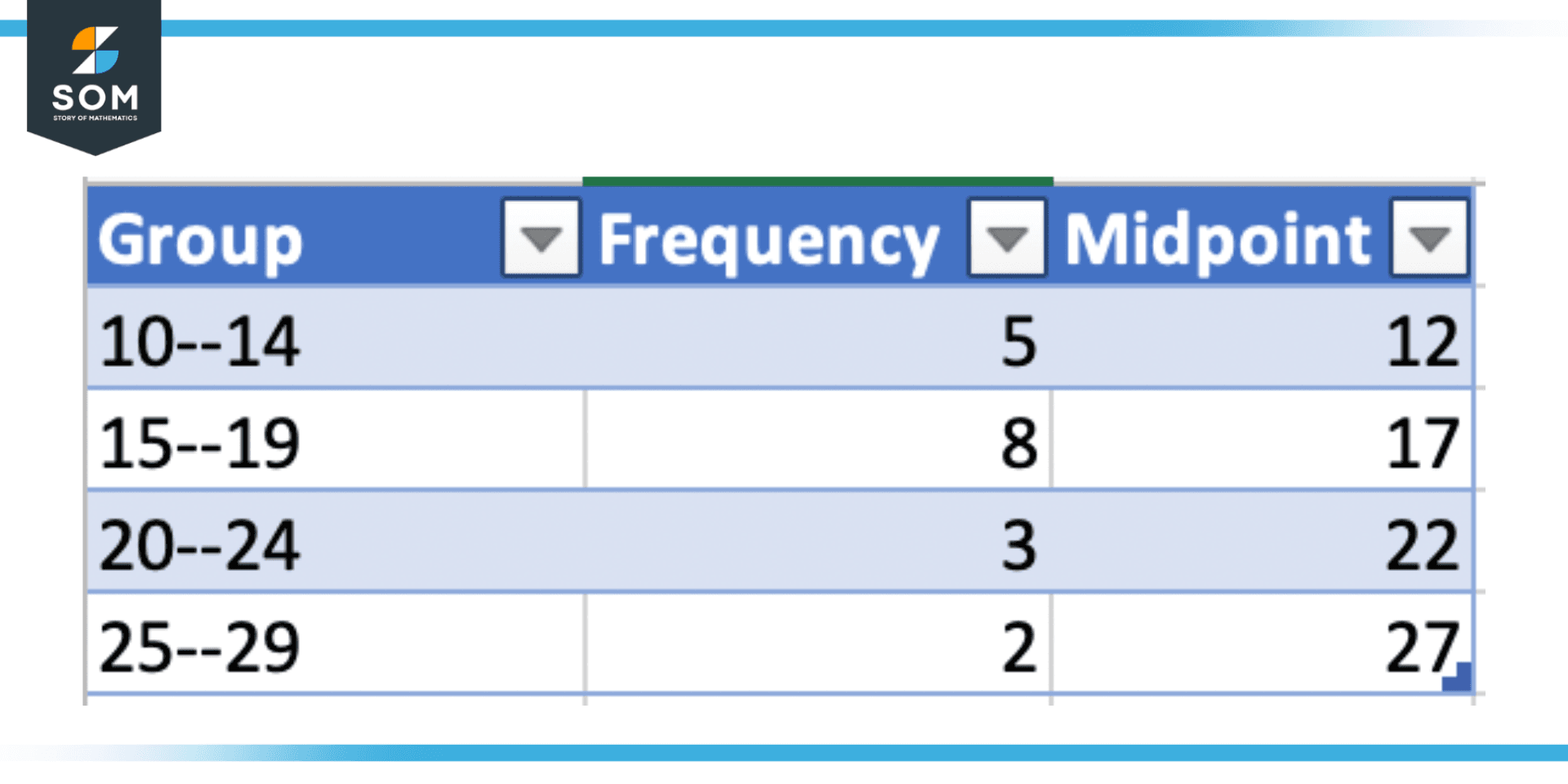 Example of mode of grouped data