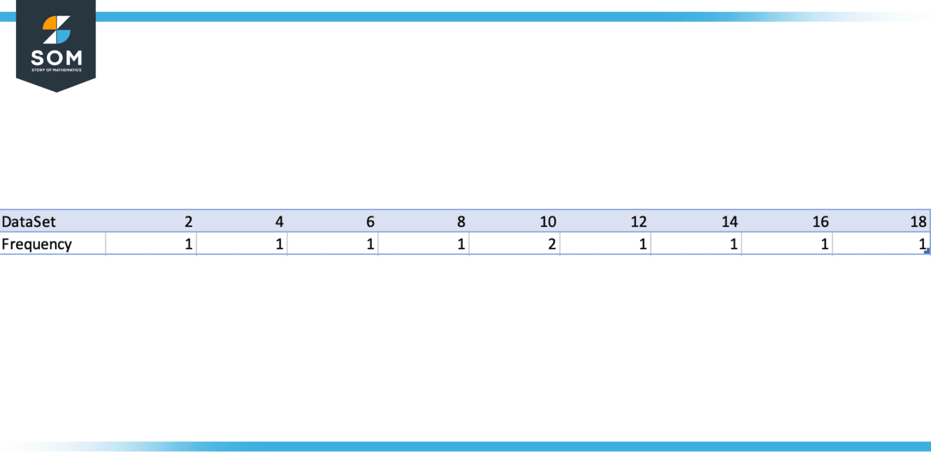 Example of mode of ungrouped data