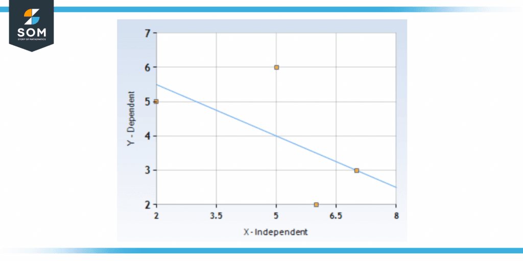 Example of trend line