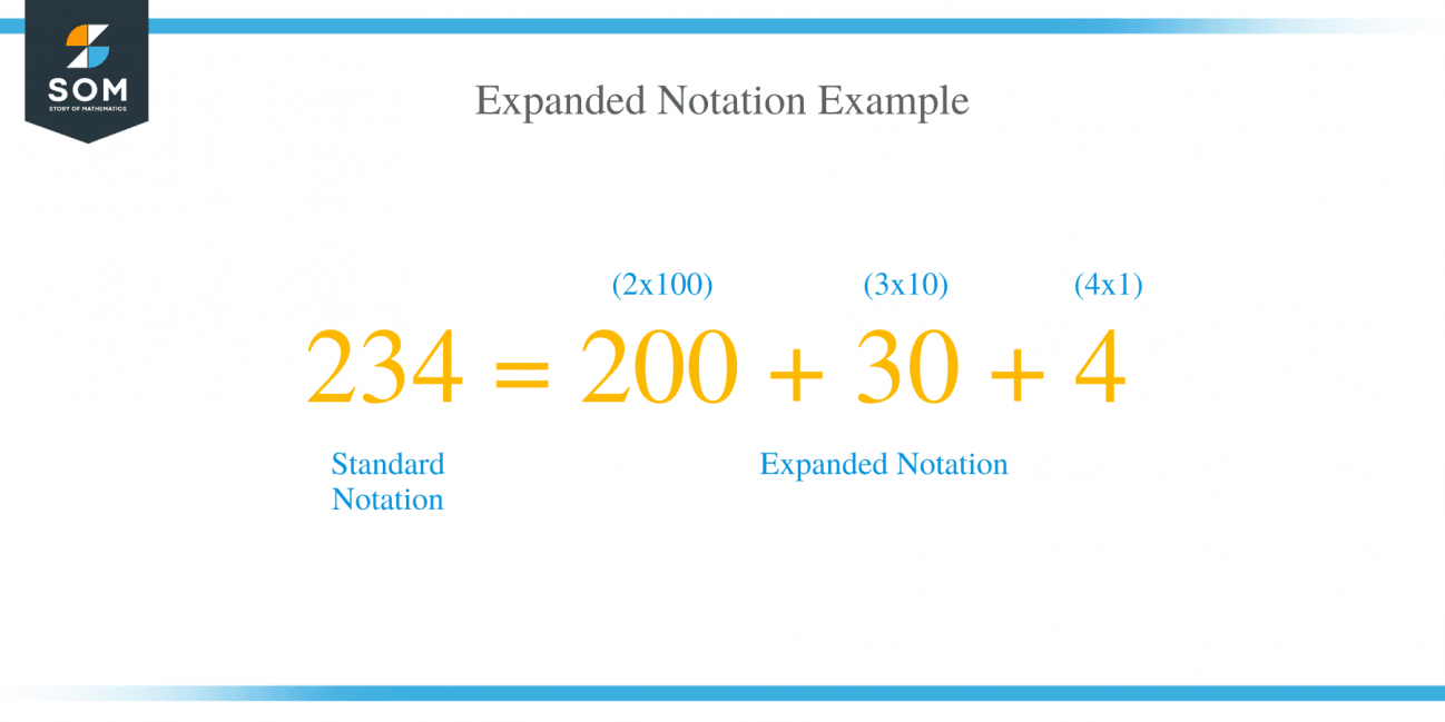 expanded-notation-the-way-to-expand-numbers