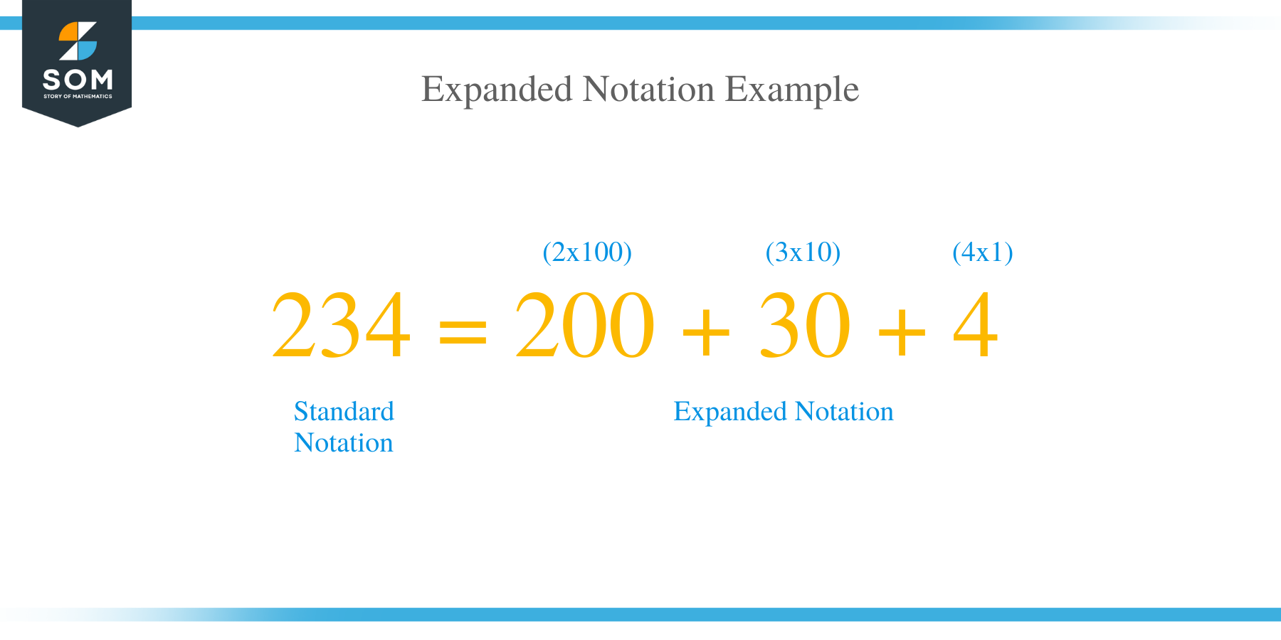 Expanded Notation Example