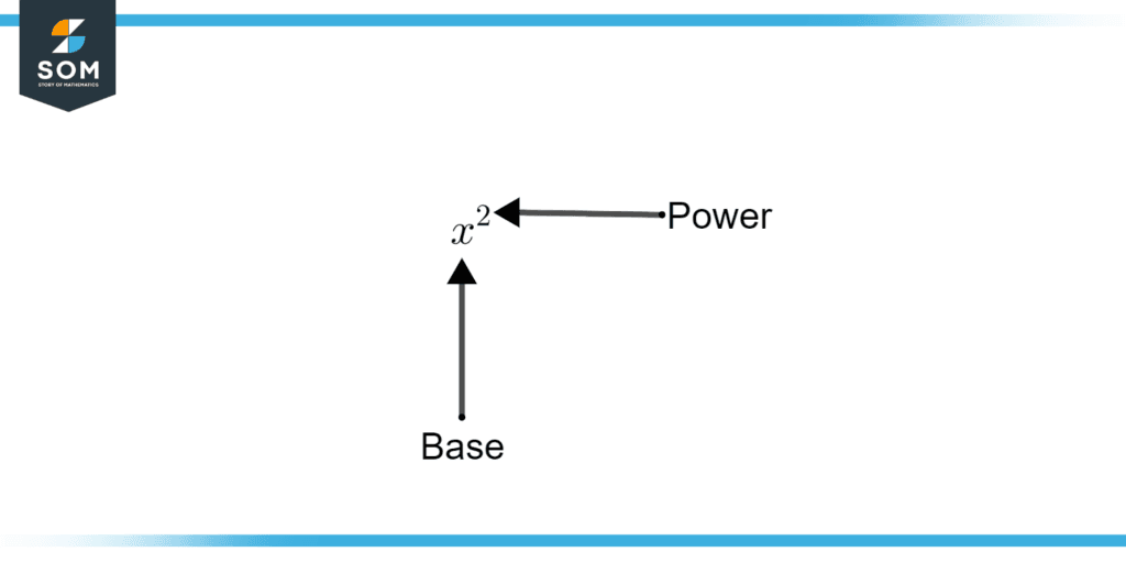 Exponent