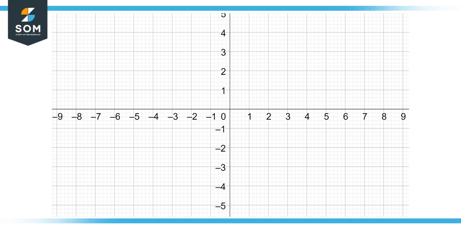 X axis definition meaning