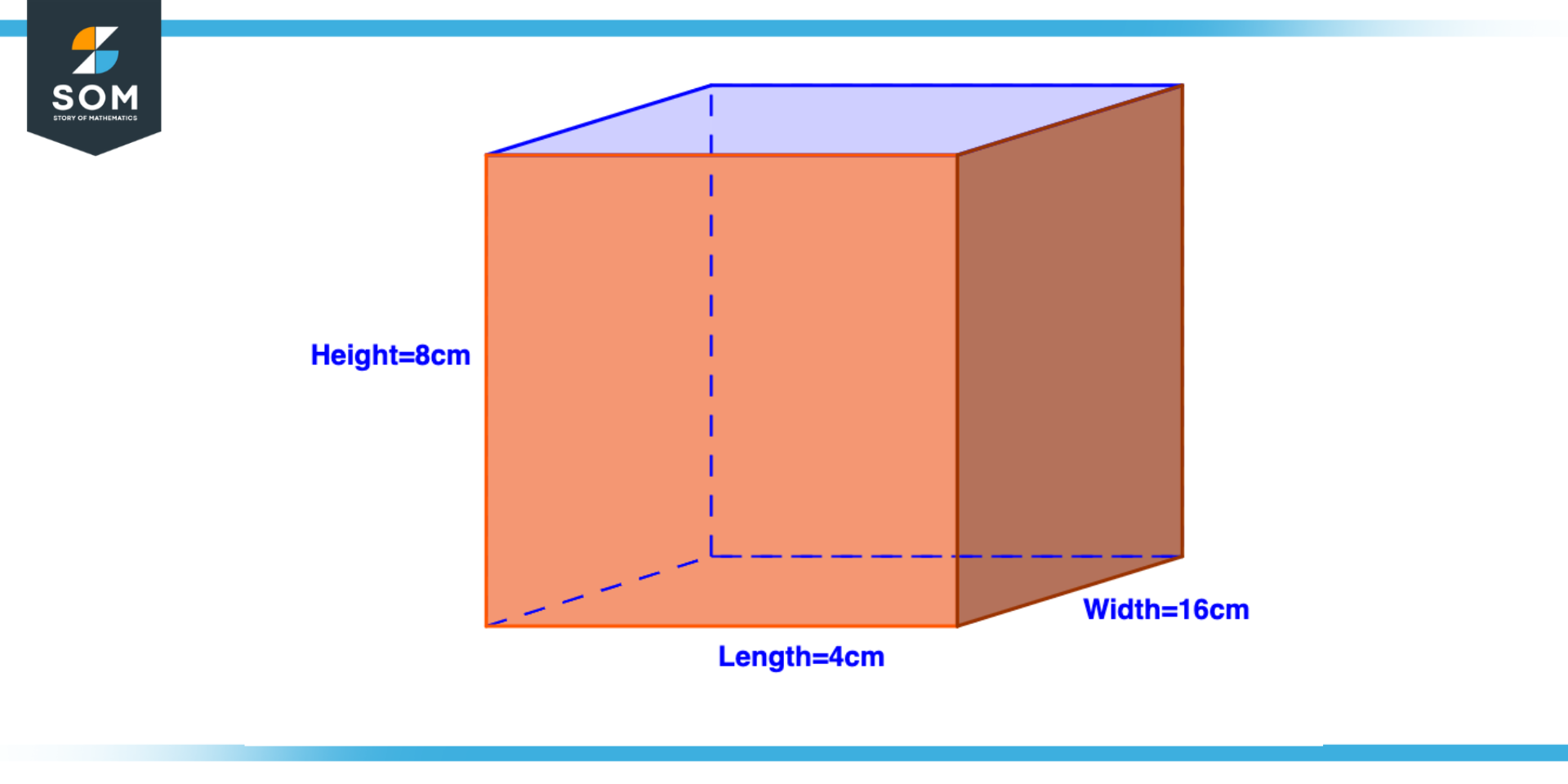 Finding Volume of rectangular Prism an example