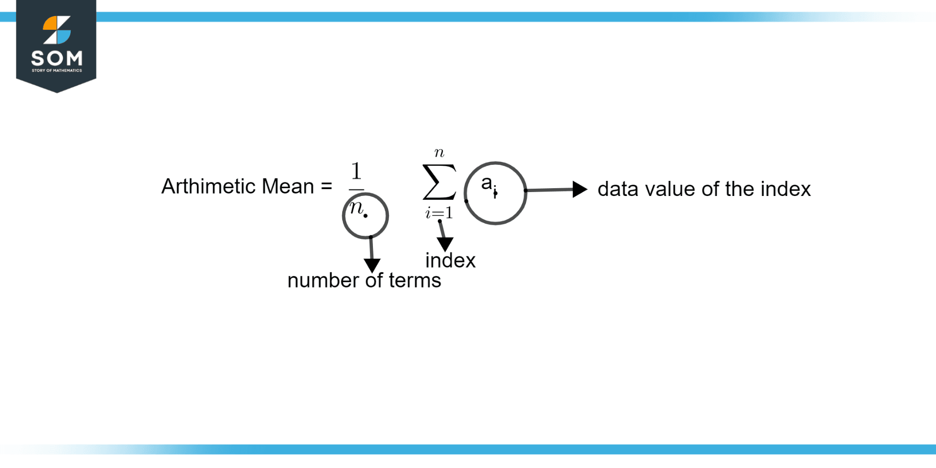 Formula for Arthimetic Mean