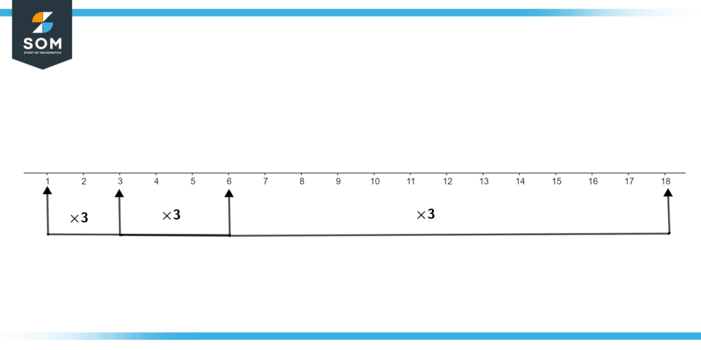 Geometric Sequence