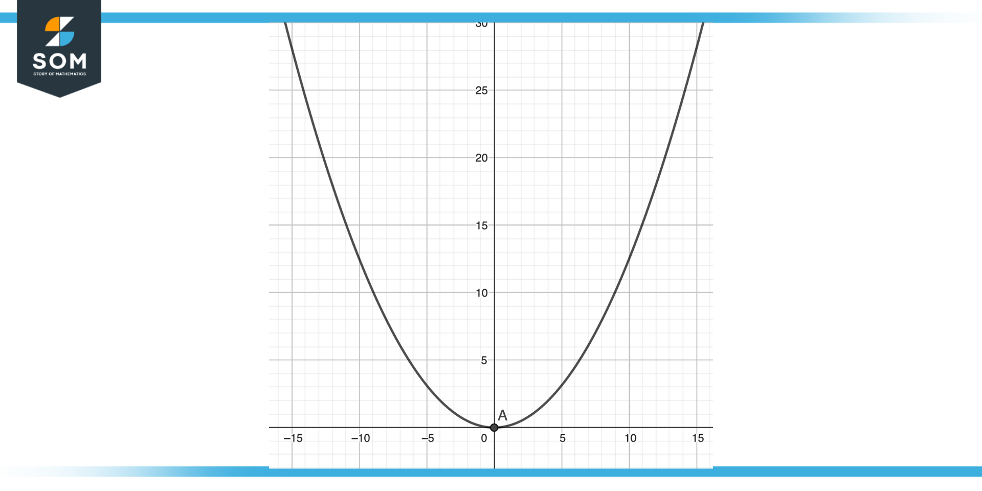 Graph of Parabola