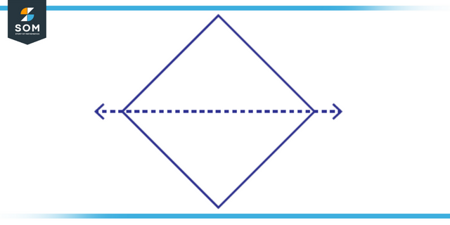 Horizontal line of symmetry